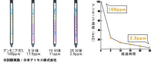 消臭効果の画像